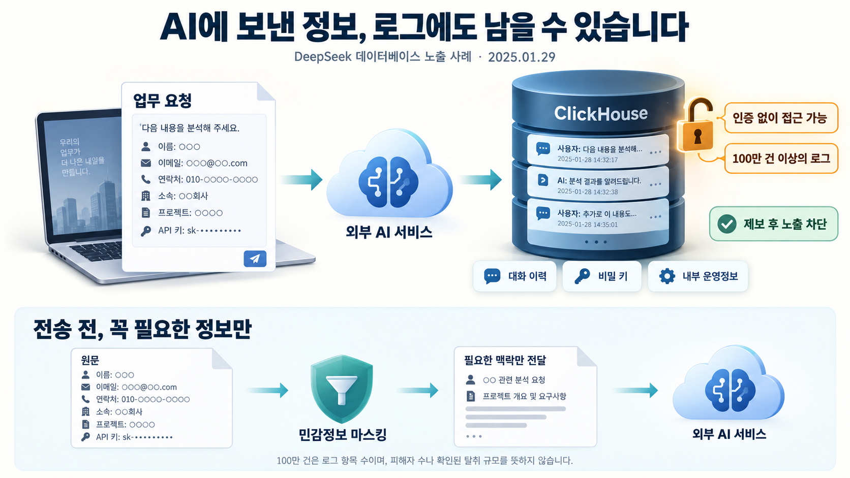 기업 AI 보안